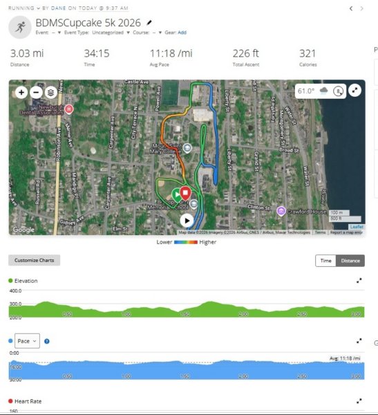 bdmscupcake5k2026_watch.jpg