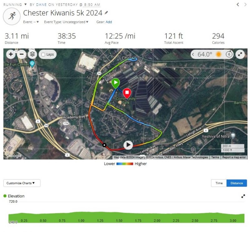 chesterkiwanis5k2024_watch.jpg