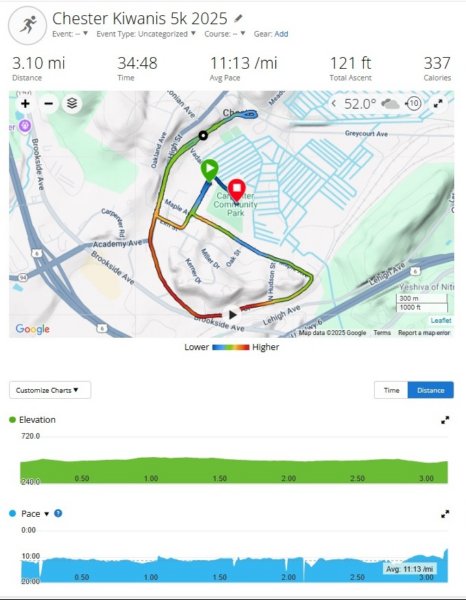 chesterkiwanis5k2025_watch.jpg