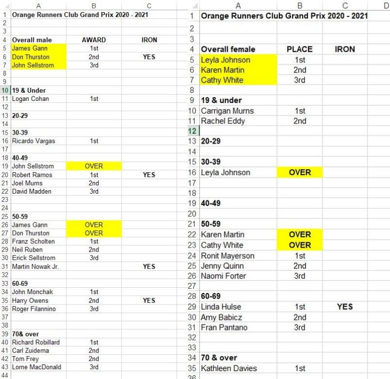 gp202021awards.jpg