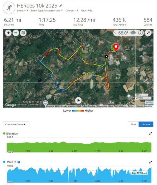 heroes10k2025_watch.jpg