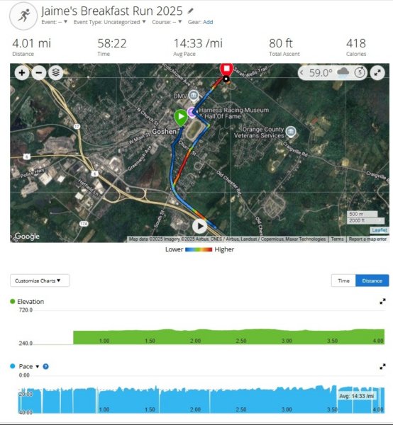 jaimesbreakfastrun_2025.jpg