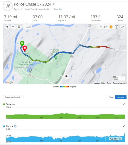 policechase5k2024_watchc.jpg