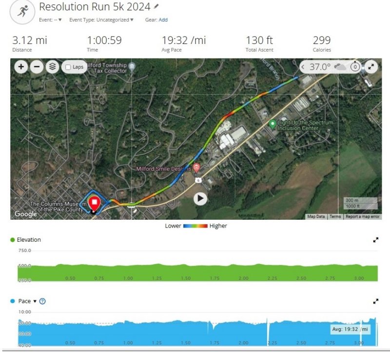 resolutionrun_watch2024c.jpg
