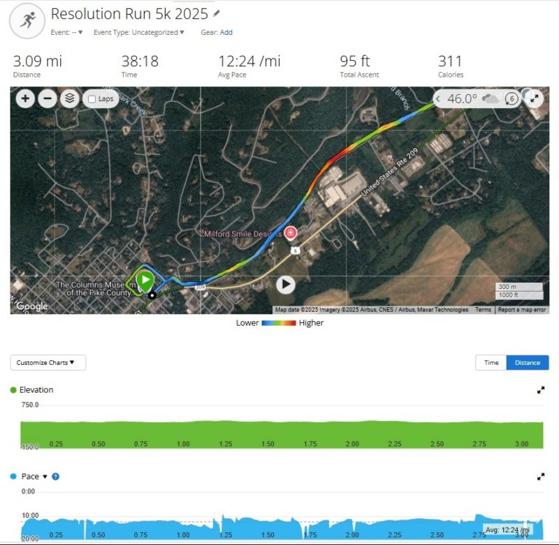 resolutionrun5k2025_watch.jpg