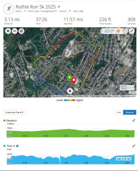 ruthierun5k2025_watch.jpg