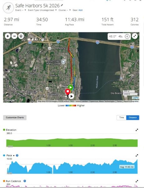 safeharbors5k2026_watch.jpg