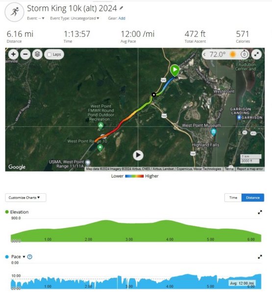 stormking10k_2024_watch.jpg