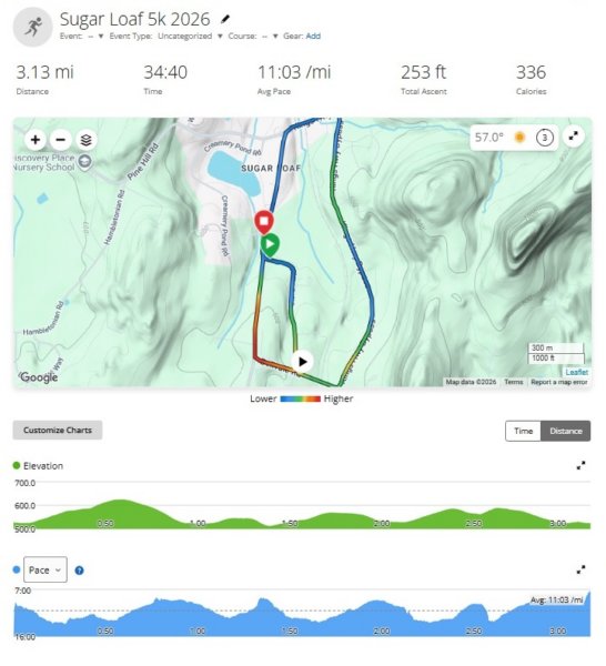 sugarloaf5k2026_watch.jpg