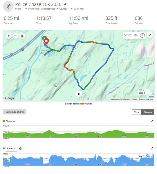 policechase10k_2026_watch.jpg